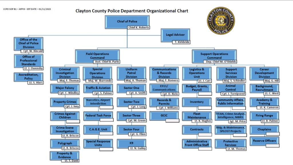 Clayton County, Georgia Police Department Official Website