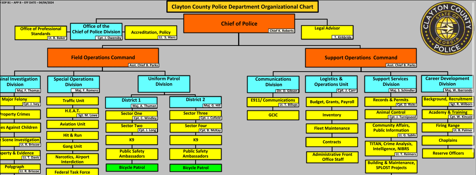 CCPD Organizational Chart 2024