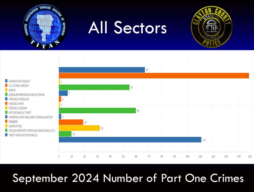 September Crime Statistics