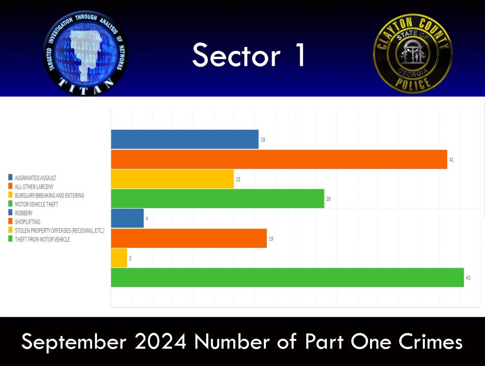 September Crime Statistics