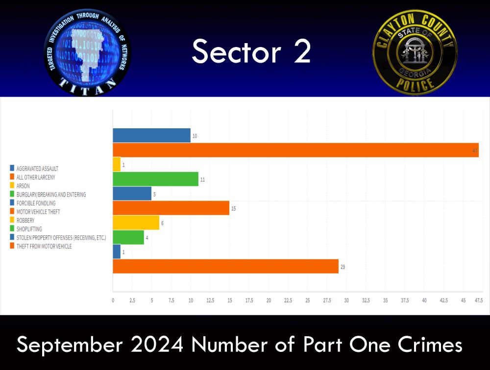 September Crime Statistics