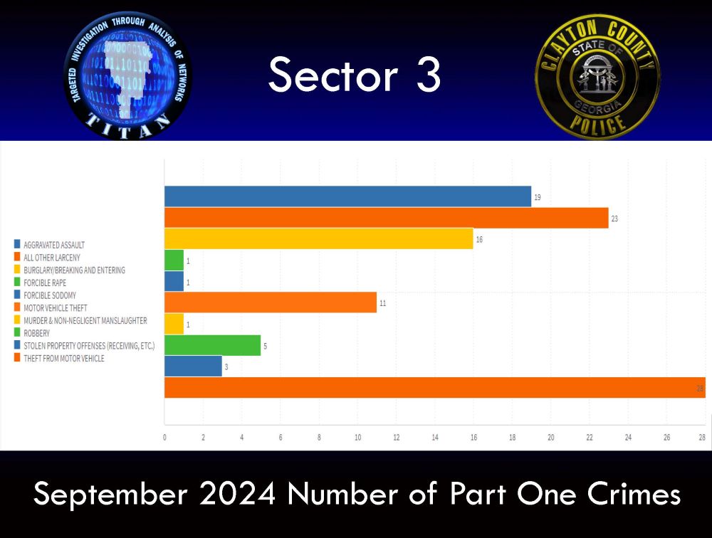 September Crime Statistics