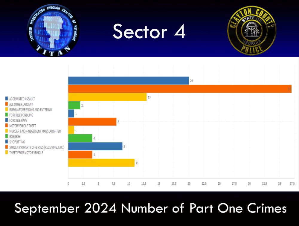 September Crime Statistics