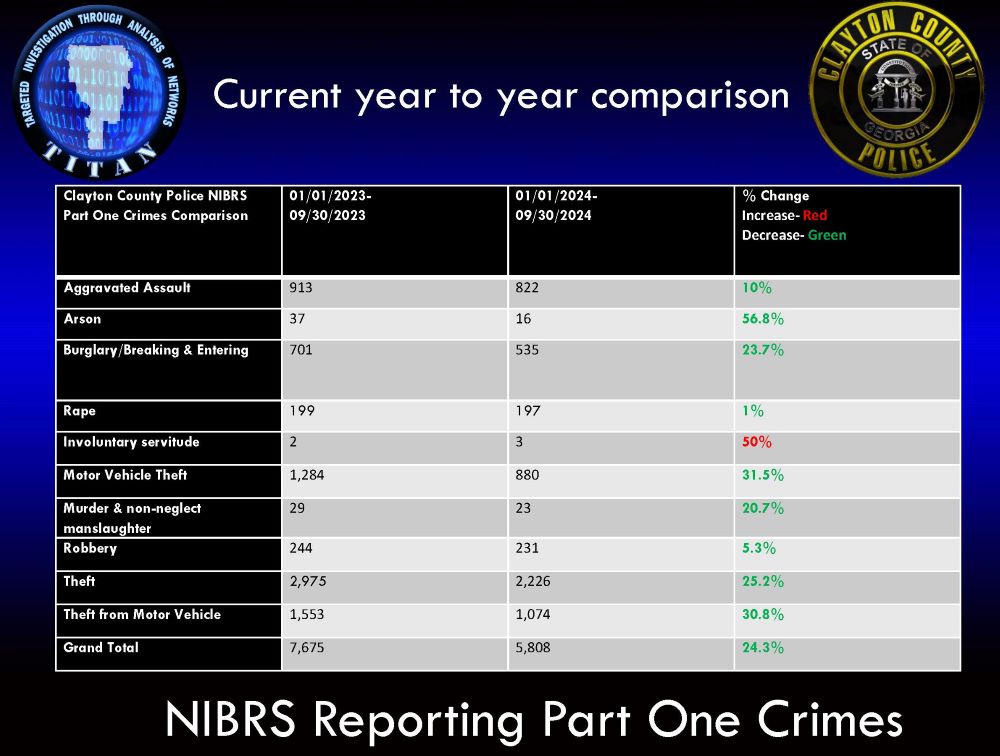 September Crime Statistics